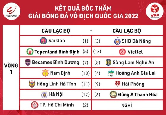 Mùa bóng 2022: Sẵn sàng nhập cuộc ảnh 1