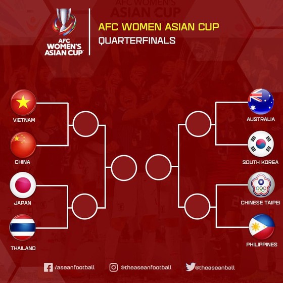 Đội tuyển nữ Việt Nam có thể tranh vé đi World Cup với Thái Lan ảnh 2