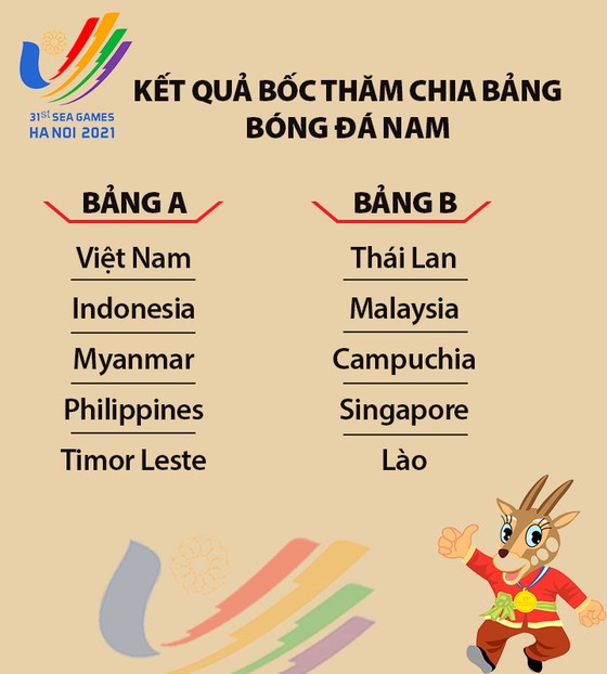 Bóng đá nam SEA Games 31: Việt Nam sớm gặp lại Indonesia từ vòng bảng ảnh 1