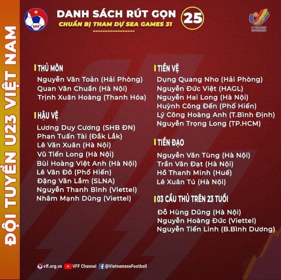 HLV Park Hang-seo công bố danh sách rút gọn của U23 Việt Nam  ảnh 2