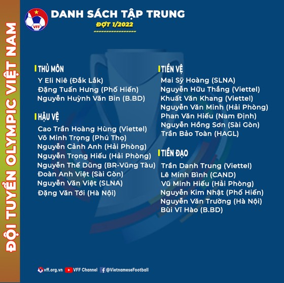 Đội Olympic Việt Nam sẽ dự phòng cho U23 Việt Nam ở SEA Games 31 ảnh 2