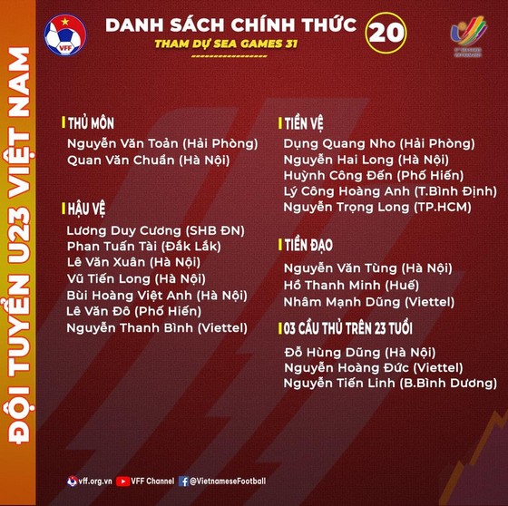 20 niềm hy vọng của U23 Việt Nam  ảnh 2