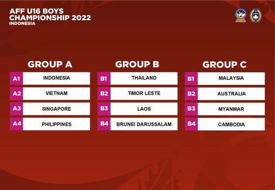 U19 Việt Nam vào bảng ‘tử thần’ tại giải Đông Nam Á 2022 ảnh 2
