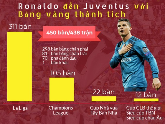 Ronaldo sẽ biến Juventus thành một thế lực lớn