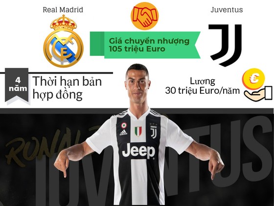 Ronaldo sẽ biến Juventus thành một thế lực lớn ảnh 3