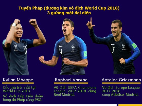 Tốp 10 cầu thủ xuất sắc nhất World Cup 2018: FIFA sẽ công bố vào tháng 9 ảnh 2
