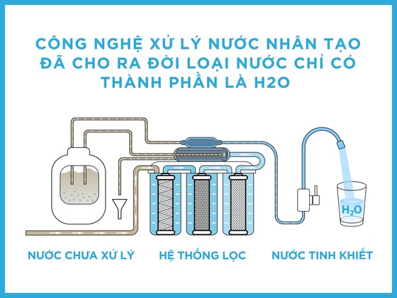 Tại sao cần phân biệt nước khoáng thiên nhiên và nước tinh khiết? ảnh 3