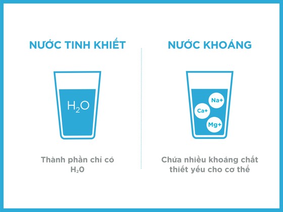 Tại sao cần phân biệt nước khoáng thiên nhiên và nước tinh khiết? ảnh 5