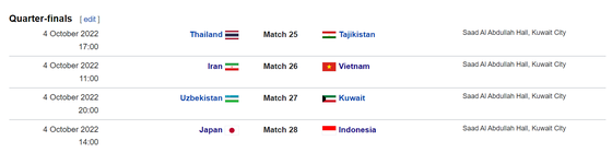 Xác định 4 cặp tứ kết Futsal Asian Cup: Việt Nam đá sớm nhất ảnh 1