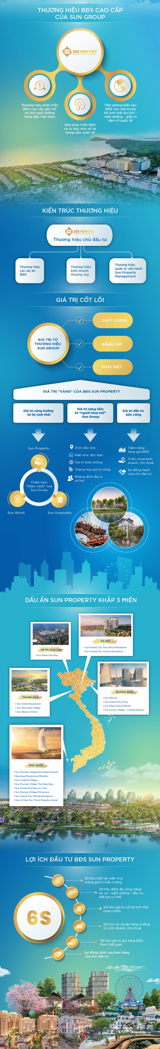 Điều gì làm nên thành công cho các dự án BĐS cao cấp Sun Property ảnh 1