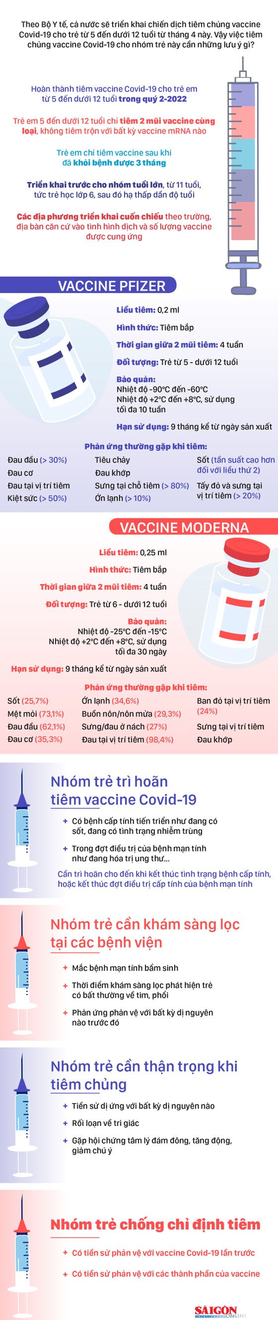 Sáng nay, trẻ em từ 5 tới dưới 12 tuổi bắt đầu được tiêm vaccine Covid-19 ảnh 3