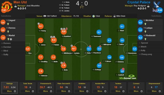 Man United v Crystal Palace ảnh 1