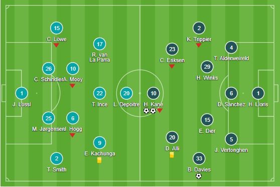 Đè bẹp chiến tích của Ronaldo, Harry Kane đưa Tottenham áp sát thành Manchester - Ảnh 2. Đè bẹp chiến tích của Ronaldo, Harry Kane đưa Tottenham áp sát thành Manchester - Ảnh 2.