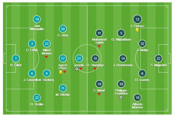 Newcastle United - Liverpool 1-1 ảnh 1