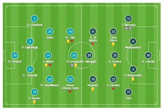 Dijon - Paris Saint Germain ảnh 1