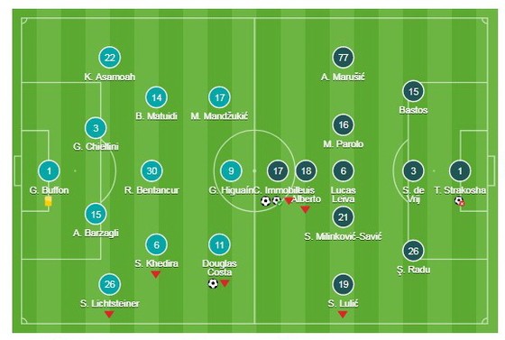 Juventus - Lazio ảnh 1