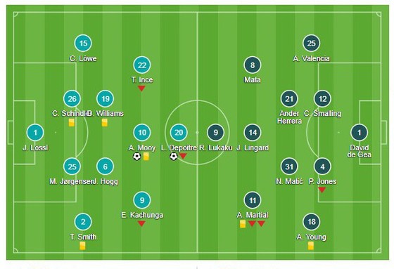 Huddersfield - Man United ảnh 1