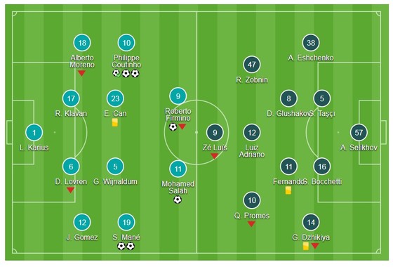 Coutinho thăng hoa, Liverpool nghiền nát đối thủ ảnh 1