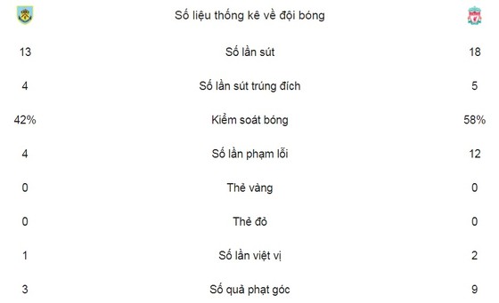 Klavan tỏa sáng phút bù giờ ảnh 2