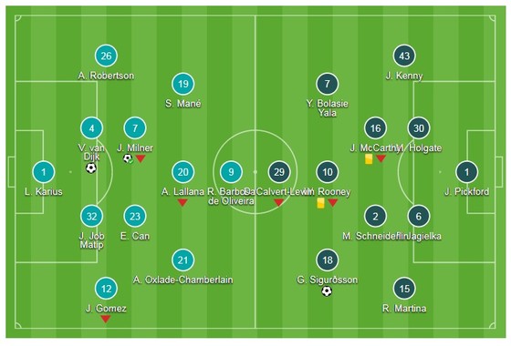 Cúp FA: Liverpool - Everton 2-1: Quà ra mắt của Van Dijk  ảnh 1