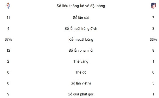 Gameiro lập công ảnh 2
