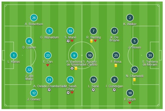 Liverpool - Man City 4-3: Man xanh thua sốc ảnh 1