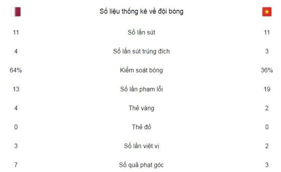 Việt Nam hiên ngang tiến vào chung kết ảnh 4