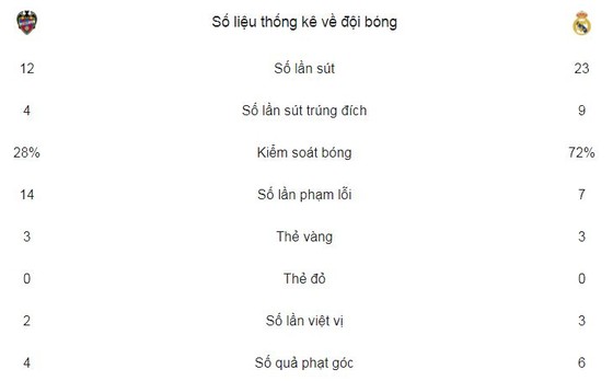 CR7 tịt ngòi, Real mất điểm phút 89 ảnh 2