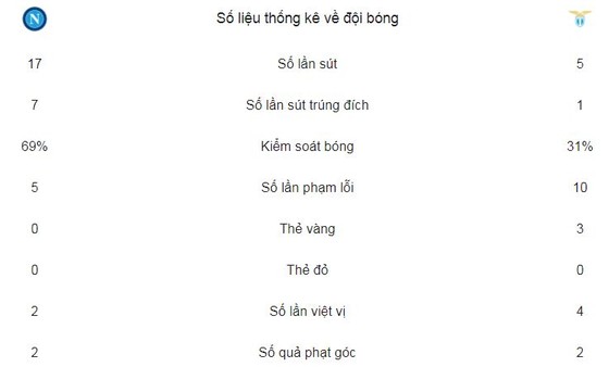 Đòi lại ngôi đầu ảnh 2