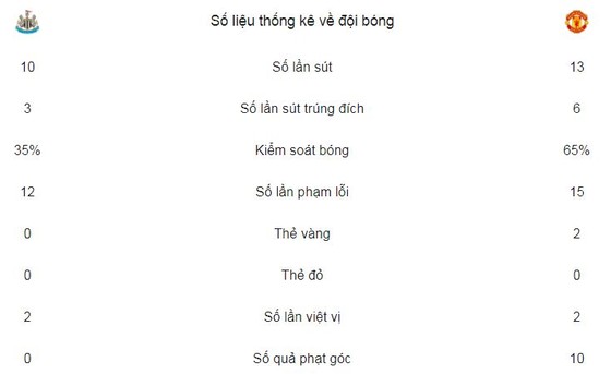 Sanchez tịt ngòi, Quỷ đỏ ngã ngựa ảnh 2