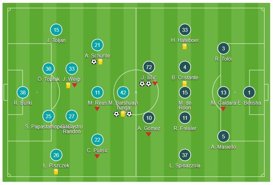 Batshuayi lại sắm vai người hùng ảnh 1