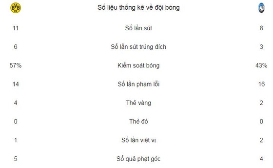 Batshuayi lại sắm vai người hùng ảnh 2