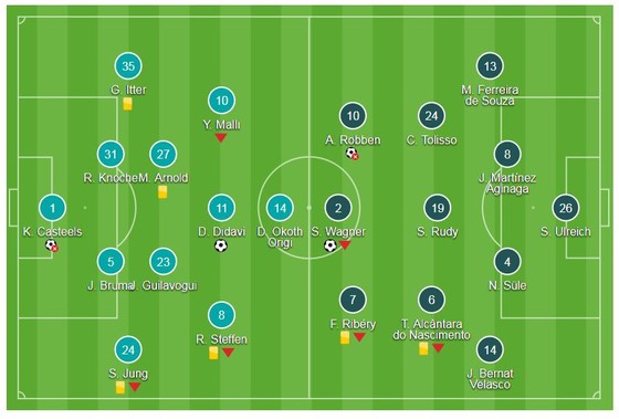 Robben hỏng phạt đền, "Hùm xám" thắng phút bù giờ ảnh 1