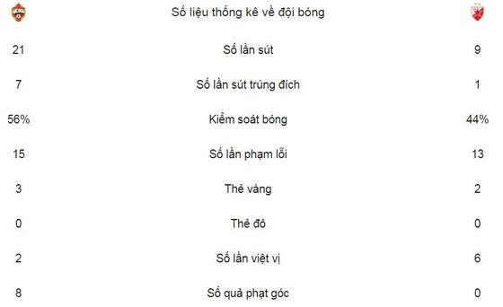 Dzagoev ghi bàn quyết định ảnh 2
