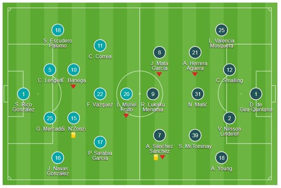 Sevilla - Man United 0-0: Chủ nhà áp đảo, Sanchez, Pogba, Lukaku rời rạc ảnh 1
