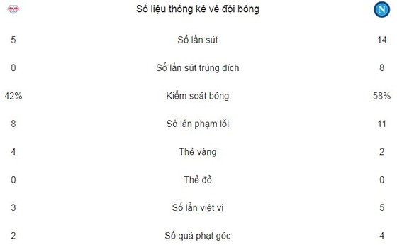 Thắng nhưng Napoli vẫn bị loại ảnh 2