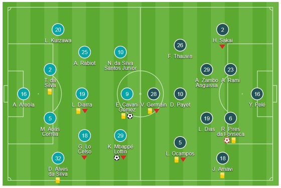 Mbappe, Cavani tỏa sáng, Neymar dính chấn thương nặng ảnh 1