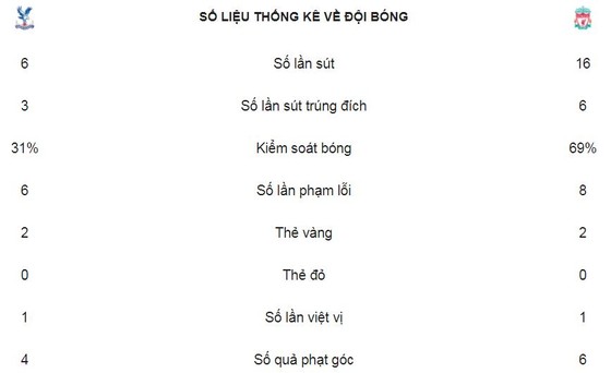 Salah giúp THE KOP ngược dòng phút 85 ảnh 2