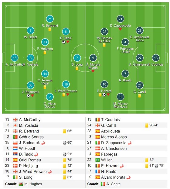 Ngày của Giroud, The Blues ngược dòng ngoạn mục ảnh 1