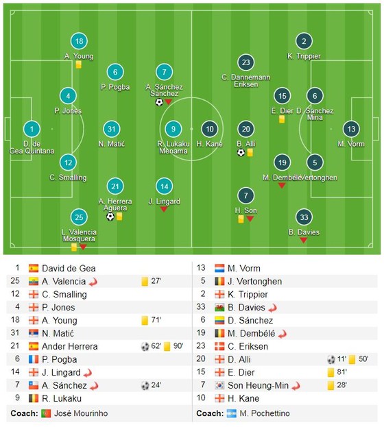 Sanchez, Herrera giúp MU vào chung kết ảnh 1