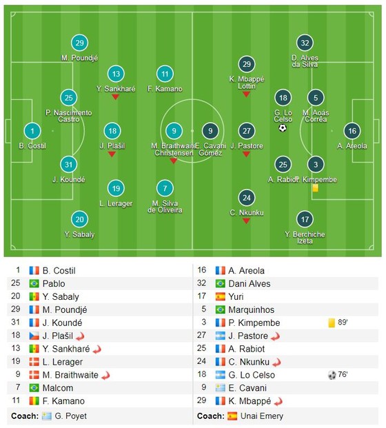 PSG cách đội nhì bảng 20 điểm ảnh 1