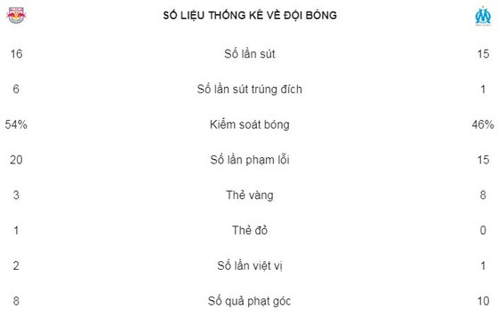 Rolando tỏa sáng, Marseille giành vé vào chung kết ảnh 2