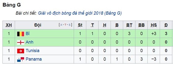 Mertens tỏa sáng, Lukaku lập cú đúp ảnh 1
