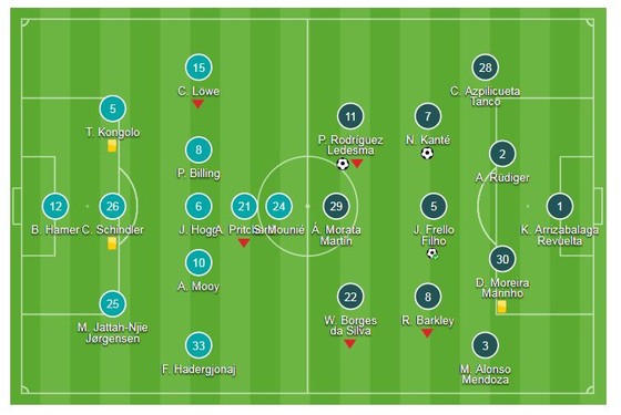 Huddersfield - Chelsea 0-3: Kante, Jorginho và Pedro giúp Maurizio Sarri có quà ra mắt ảnh 1