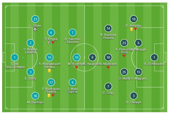 Man United - Leicester 2-1: Pogba, Luke Shaw lập công, Mourinho khai màn thuận lợi ảnh 1
