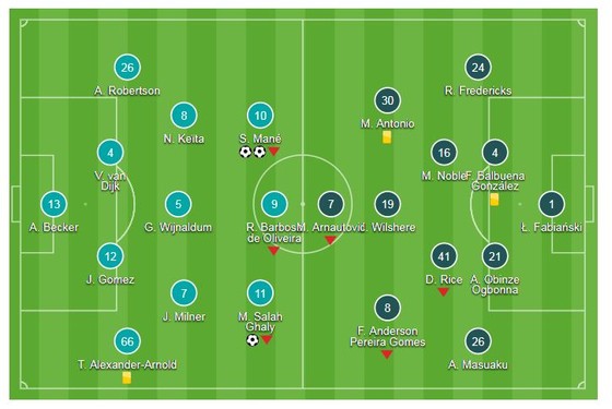Liverpool - West Ham 4-0: Salah khai màn, Sadio Mane, Sturridge hưởng ứng ảnh 1