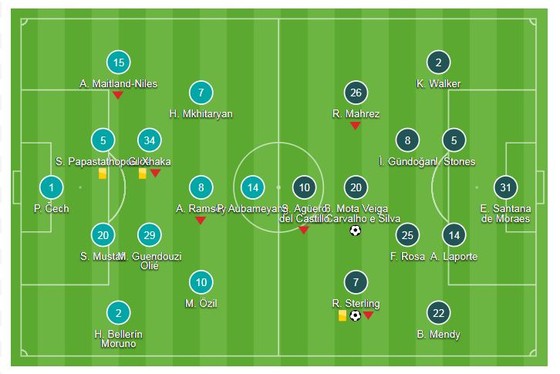 Arsenal - Man City 0-2: Sterling, B.Silva thị uy, Emirates thất thủ ngày xuất quân ảnh 1