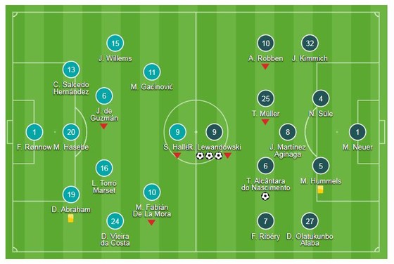 E.Frankfurt - Bayern 0-5: Lewandowski lập hattrick, Hùm xám lần 6 đăng quang ảnh 1
