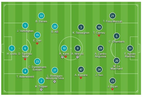 Tottenham Hotspur - Fulham 3-1: Harry Kane góp công, Pochettino có trận thắng thứ 2 ảnh 1