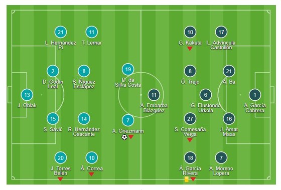 Atletico Madrid - Rayo Vallecano 1-0: Griezmann kịp cứu nguy ảnh 1